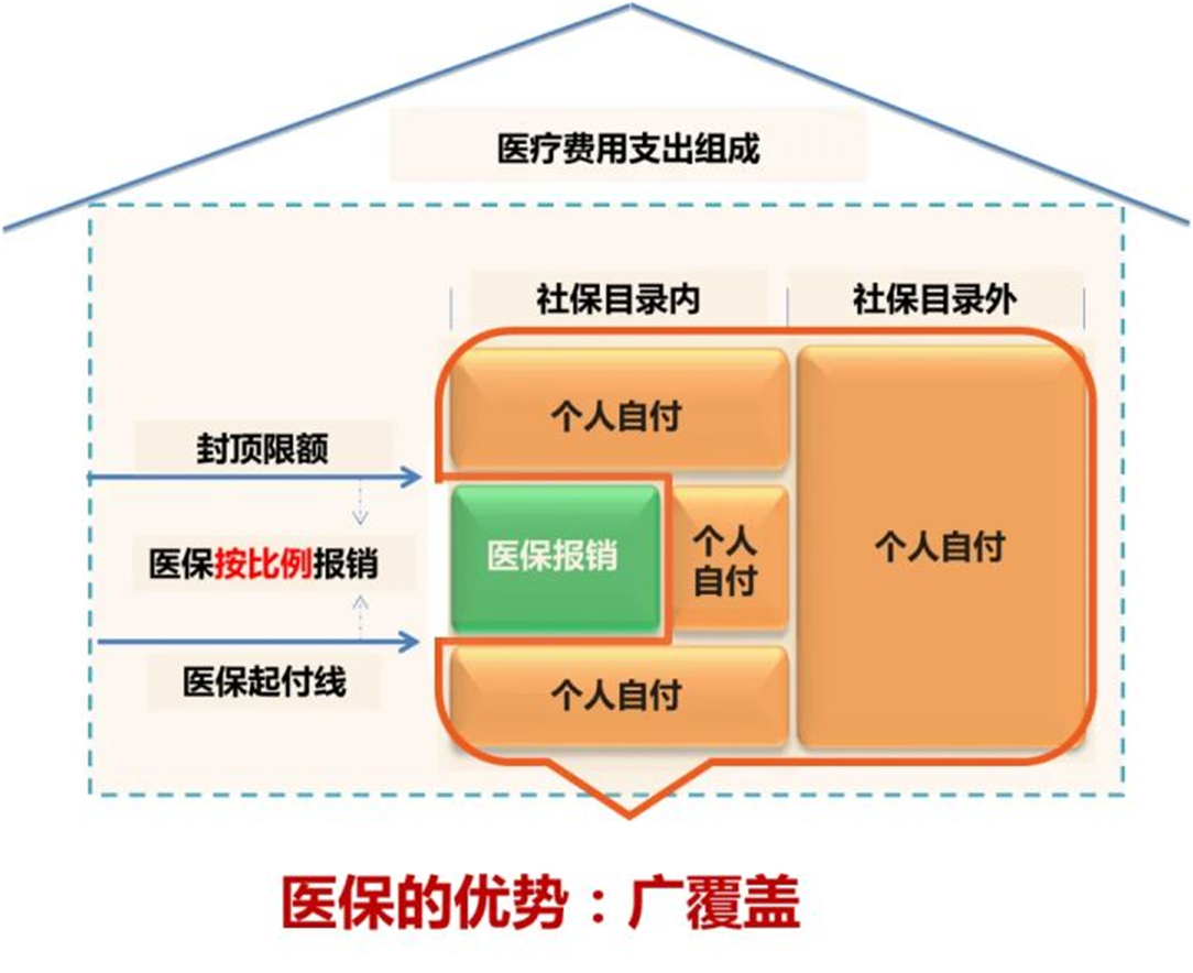 同样去看病,为什么别人花的钱比你少很多?