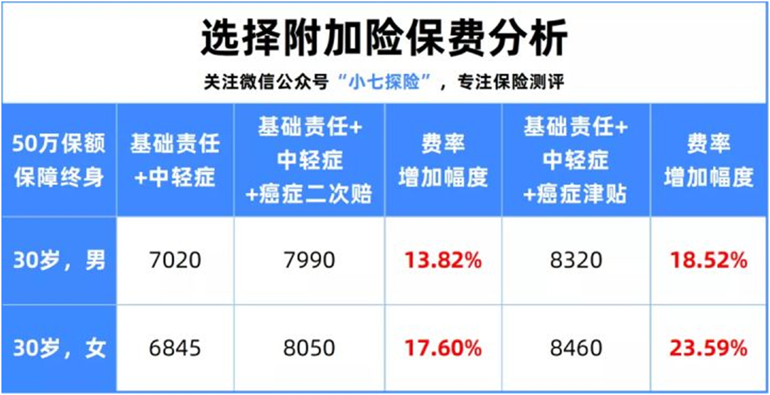 光武1号 嘉和保2021:再创重疾地板价