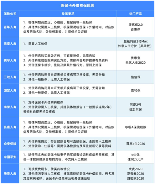 医保卡外借别买保险,买了也不赔?