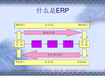 erp沙盘年度净利怎么算